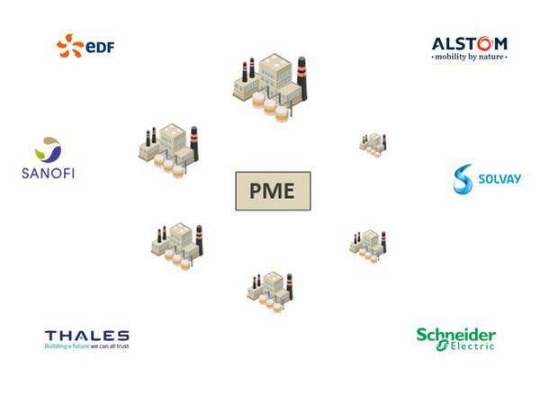 Des milliers de projets